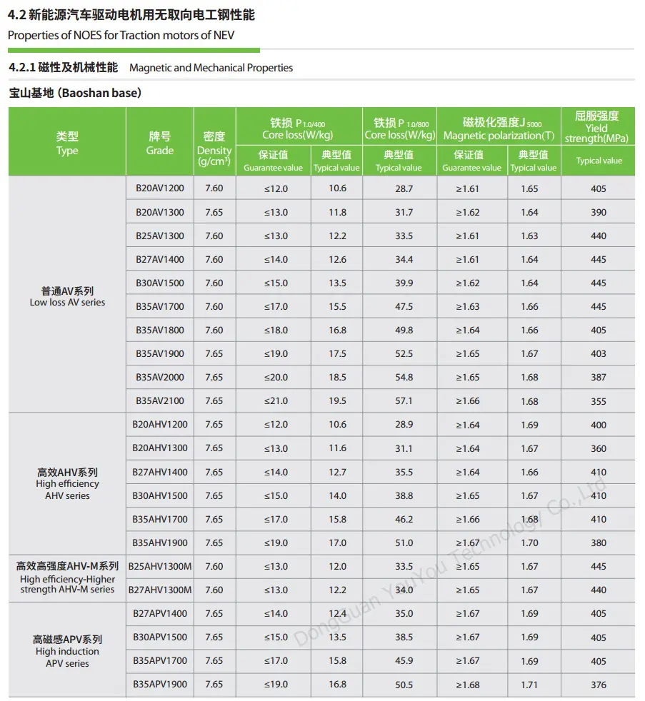 Baosteel aço elétrico b15av1000 b20av1200 b20ahv1200 b20av1300 b20ahv1300 b25av1300 b25ahv1300m b27av1400 b27ahv1400