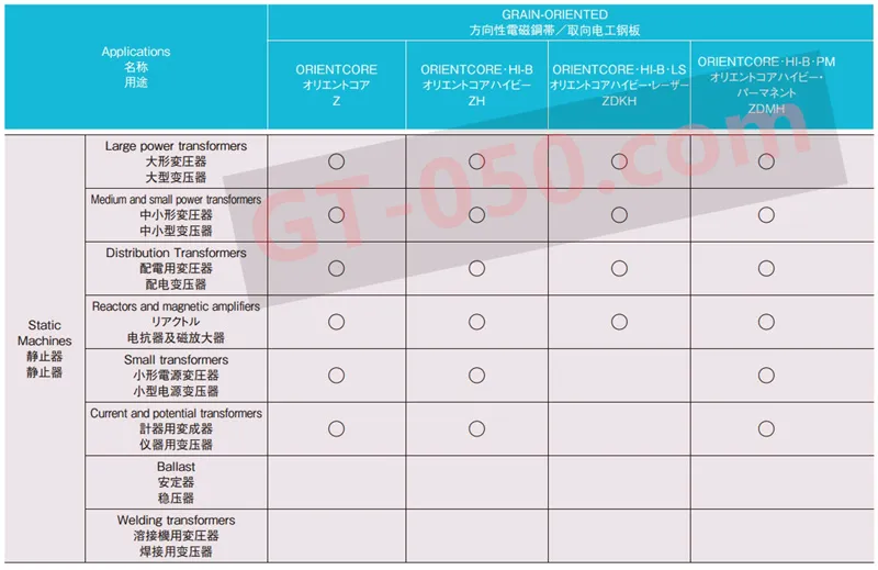 NipponSteel ориентированные зерна электротехнической стали в листах 23Zdkh85 23Zdmh85