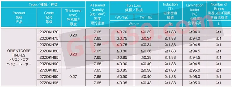 NipponSteel ориентированные зерна электротехнической стали в листах 23Zdkh85 23Zdmh85