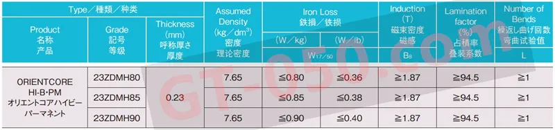 NipponSteel ориентированные зерна электротехнической стали в листах 23Zdkh85 23Zdmh85