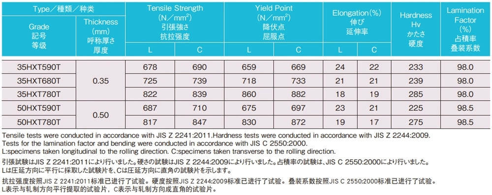 Nippon Steel 35hxt590t 35hxt680t 35hxt780t 50hxt590t 50hxt780t Typische mechanische Eigenschaften und Laminierungsfaktor